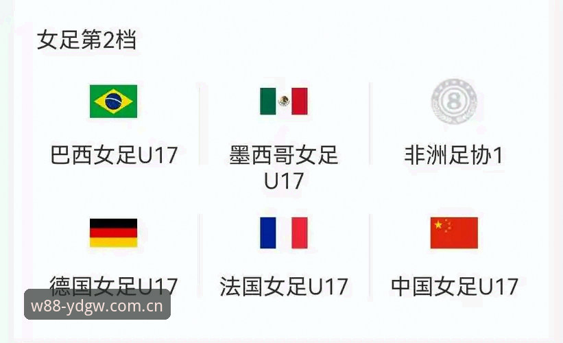 w88优德使用教程 U17世界杯抽签结果揭晓:中国男女足签运解析与观赛指南